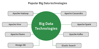 13. Big Data Technologies (Hadoop, Spark)